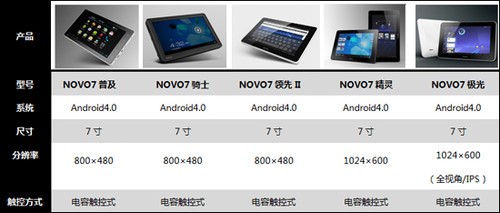 安卓平板第一品牌 艾诺IPS新品泄密