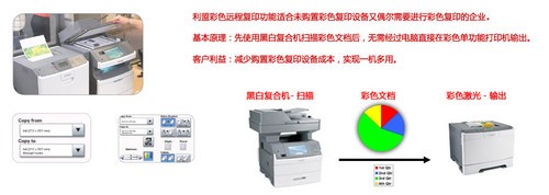 高效之选 利盟A4复合机方便快捷高效 