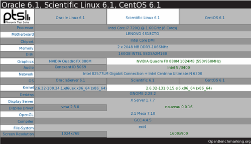 ı LinuxаѪƴ[ͼ] 