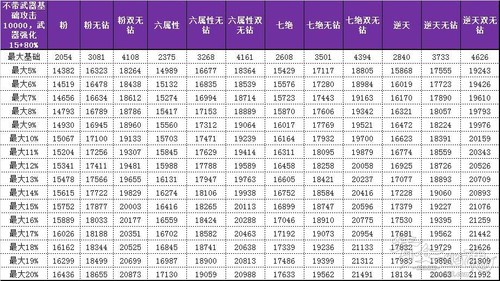 数据分析网游《倩女幽魂》中无钻优劣
