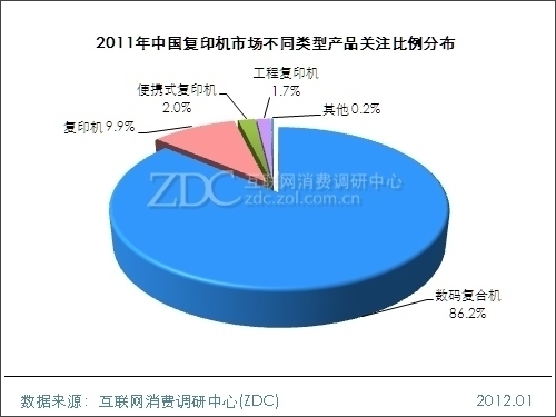 2011-2012�й���ӡ���г��о���ȱ��� 