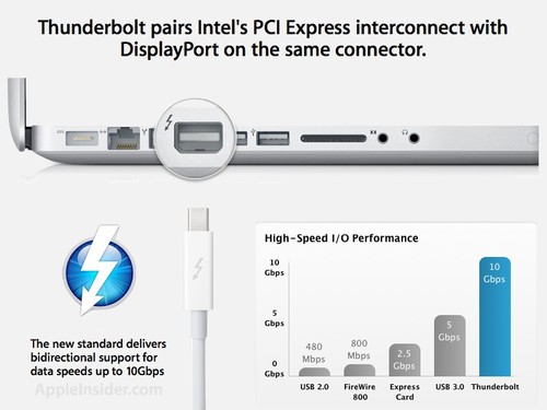 PC̽ThunderboltӿڱʼǱ 