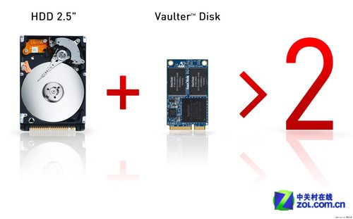 �����ٶ��� 2012�洢���ȹؼ����̵� 