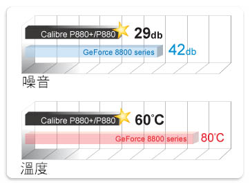 �ǻҼ���Ϸ�����ѡ ���뵼��G80����ͼƬ����,ͼ5-ZOL�йش����ߵ�5��