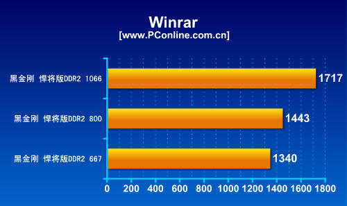 DDR II����ը�� �ڽ�պ������ڴ�����ͼƬ����,ͼ5-ZOL�йش����ߵ�5��