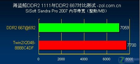 ��Ƶ���� �������뺷DDR2-1111����ͼƬ����,ͼ43-ZOL�йش����ߵ�43��