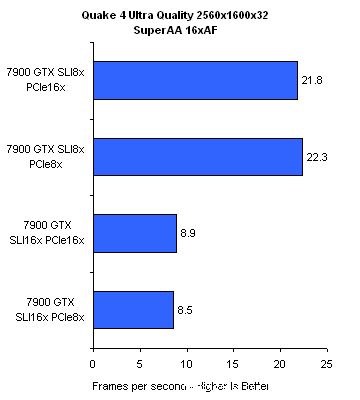 ʵ�⣺PCI-E�ӿ��������ִ�������ͼƬ����,ͼ24-ZOL�йش����ߵ�24��