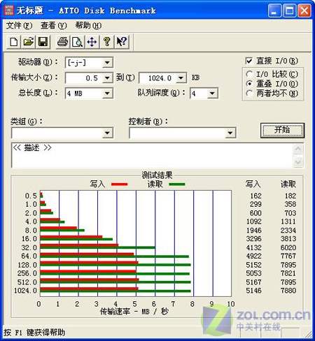 ��Ӱ�����߱ر�Ʒ ���������¢����ͼƬ����,ͼ9-ZOL�йش����ߵ�9��