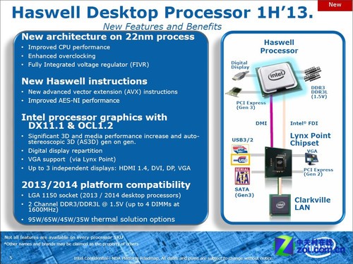 Z77只活1年?Haswell配套芯片组规格首曝