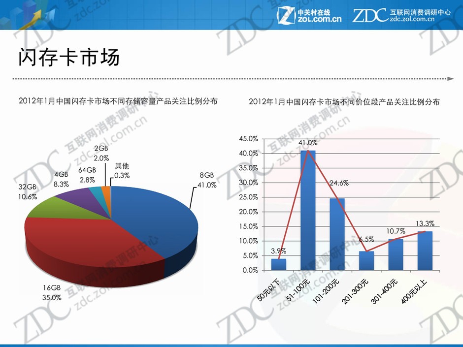 果粉网查询的内存准确吗_海盗船内存官网_中国内存网
