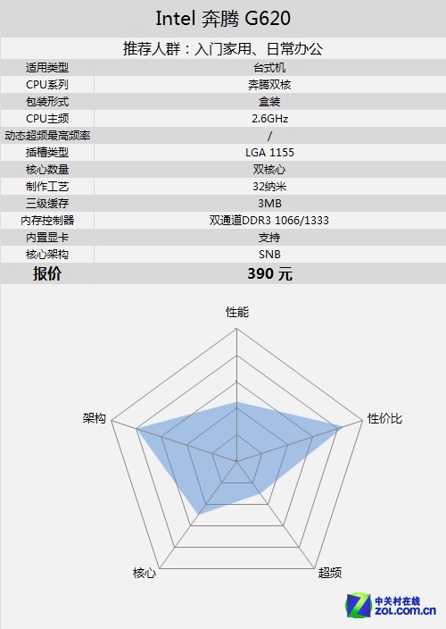 奔腾g620-mm网购专用_intel 奔腾 g620(盒)_cp