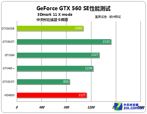 40nmյľ GTX560SEܲԱ 