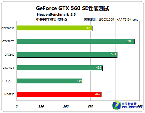40nmյľ GTX560SEܲԱ 