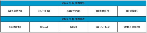 ׿3G绰Ϸƽ ͶMOMO9-3G淢 