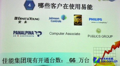工作随行 易能如何提高企业文印竞争力 