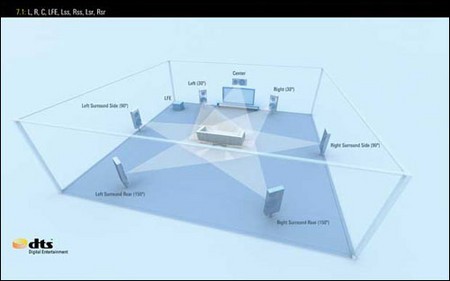 竞技耳机 7.1声道高性价比家庭影院解决方案_