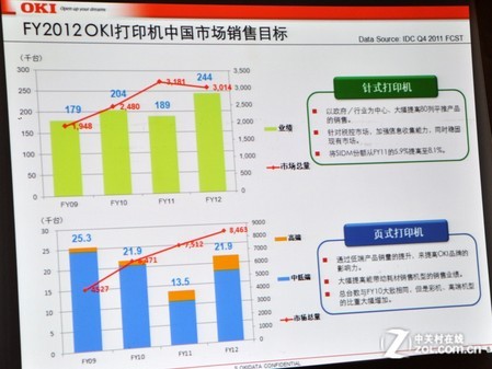 OKI新董事长深野文夫:3年营业额翻3倍 