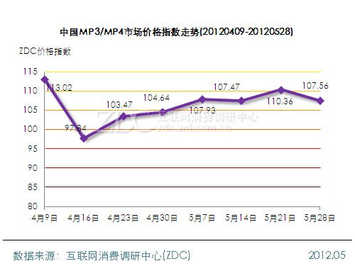 �칫�۸�ָ������8.5��  �����ӡ������3.99�� 