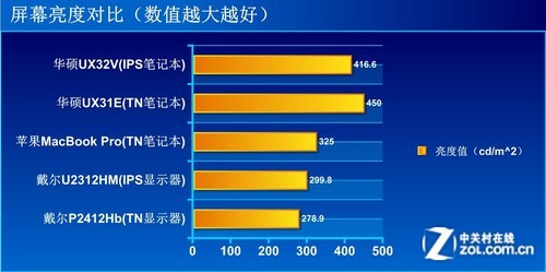 笔记本屏幕颜色亮度调节器_笔记本显示器亮度调节_笔记本电脑亮度对比值