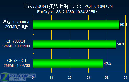 599Ԫ�Կ�ȫ������ ����������7300GTͼƬ����,ͼ4-ZOL�йش����ߵ�4��