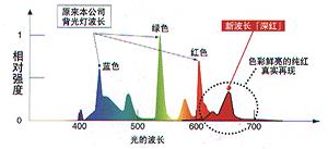��������ô��?���ճ�ǿ52��Һ������ͼƬ����,ͼ73-ZOL�йش����ߵ�73��