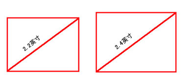 2.4Ӣ��QVGA��Ļ�Ա�2.2Ӣ��QCIF��ĻͼƬ����,ͼ1-ZOL�йش����ߵ�1��