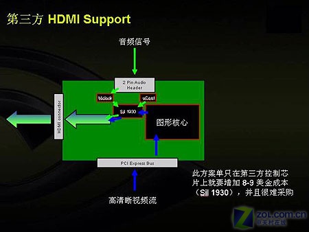 �Ĵ���� Ӱ���������ȫ��HDMI���Կ�ͼƬ����,ͼ11-ZOL�йش����ߵ�11��