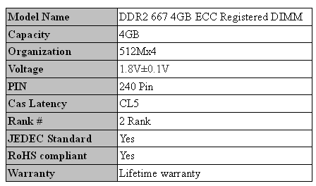 ����AM2��� ��հ����4GB ECC��֤�ڴ�ͼƬ����,ͼ2-ZOL�йش����ߵ�2��