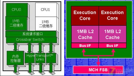 ������������ ǧԪ��˫��CPU���ѡ��ͼƬ����,ͼ3-ZOL�йش����ߵ�3��