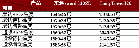 ��������ƴɢ�� Tower120��ս�ͼ�ˮ��ͼƬ����,ͼ3-ZOL�йش����ߵ�3��
