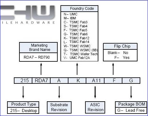 K8LǿԮ AMD RD790оƬ����������ع�ͼƬ����,ͼ2-ZOL�йش����ߵ�2��
