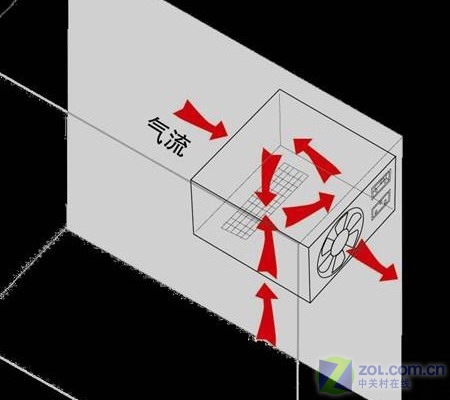 ˫���Ķ���֮Դ ʮ����PC��Դ��������ͼƬ����,ͼ3-ZOL�йش����ߵ�3��