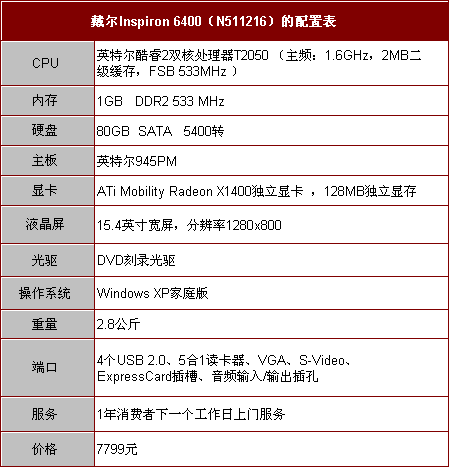 1GB�ڴ� ����˫�˱���256MB�Կ�7799ԪͼƬ����,ͼ1-ZOL�йش����ߵ�1��