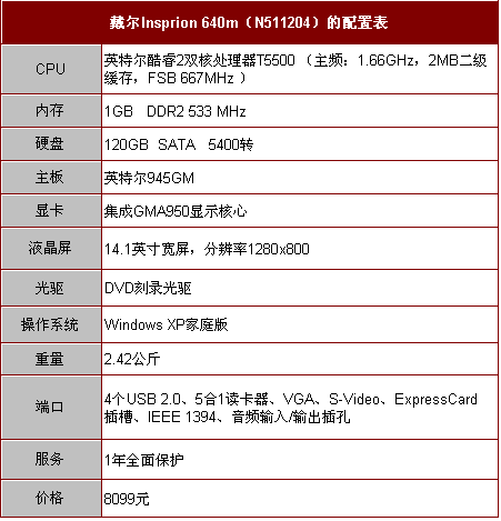 ��DVD��¼���� �������2��640m�Ѵ���ͼƬ����,ͼ1-ZOL�йش����ߵ�1��