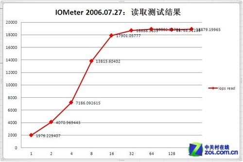 六盘位NAS存储 色卡司N6850应用评测 