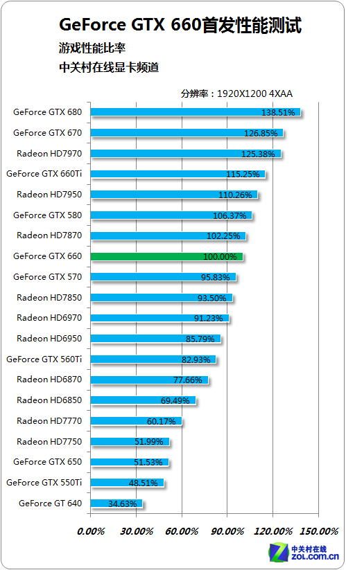 n系列显卡排名_n系列显卡_n卡显卡排名