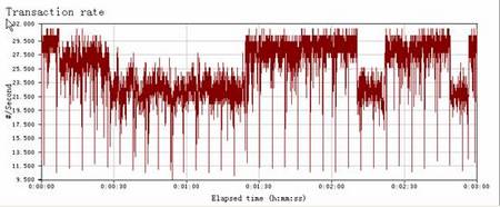 ��������IP806SM_v2���ʲ���С�� 