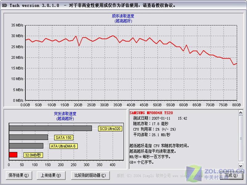 �������֧��Ӱ���ļ� ����DP992����ͼƬ����,ͼ1-ZOL�йش����ߵ�1��