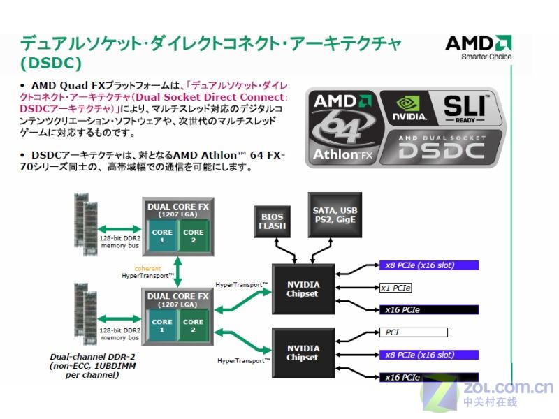 ��QX6700������ AMD��3G FX 74������ͼƬ����,ͼ4-ZOL�йش����ߵ�4��