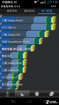 ����2GHz��Խ����˫�� Ħ��MT788���� 