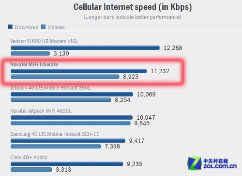4G+Ӱ+GPS 鴥WiFiè 