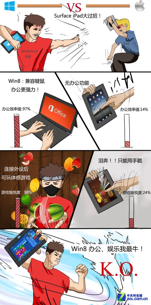 办公娱乐双秒杀!Surface大战苹果iPad