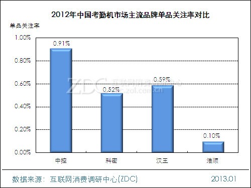 2012-2013���й����ڻ��г��о����� 