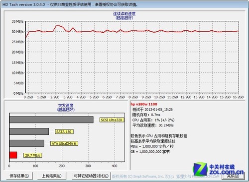 惠普V280W优盘评测