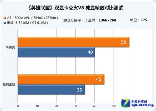百款网络游戏大PK 画面也需唯美感