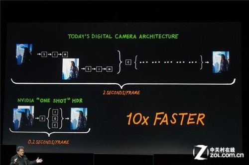4��A15+ȫ��GPU Tegra4��ʽ����CES2013 