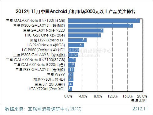 把洋品牌挡在3000外 2013国产手机保卫战