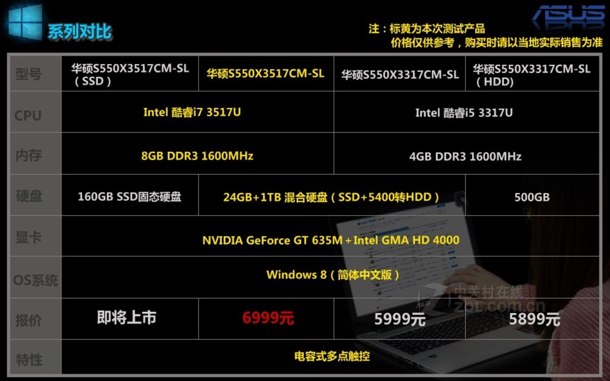 笔记本电脑 华硕笔记本电脑 华硕s550x3317cm-sl(hdd) 图片 评测图解