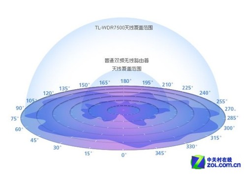 ֹ TP-Link׿11ac·𺳵ǳ 