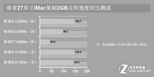 27ӢiMac̽ 